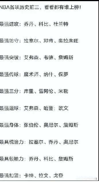 NBA各项历史最强！
最强进攻，可以考虑把科比换成奥尼尔。
最强传球，可以考虑基