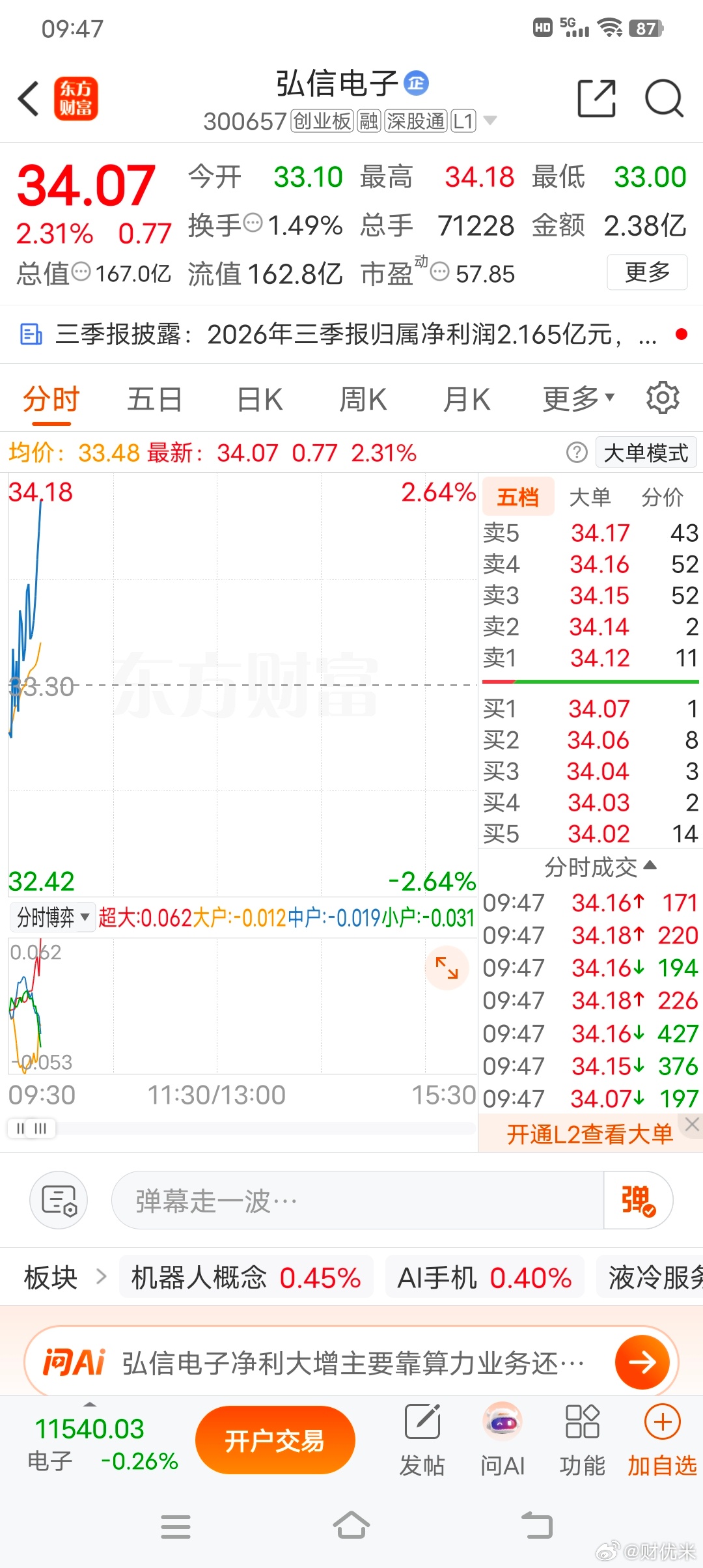 恭喜昨天同款的兄弟飞起来了 ​​​