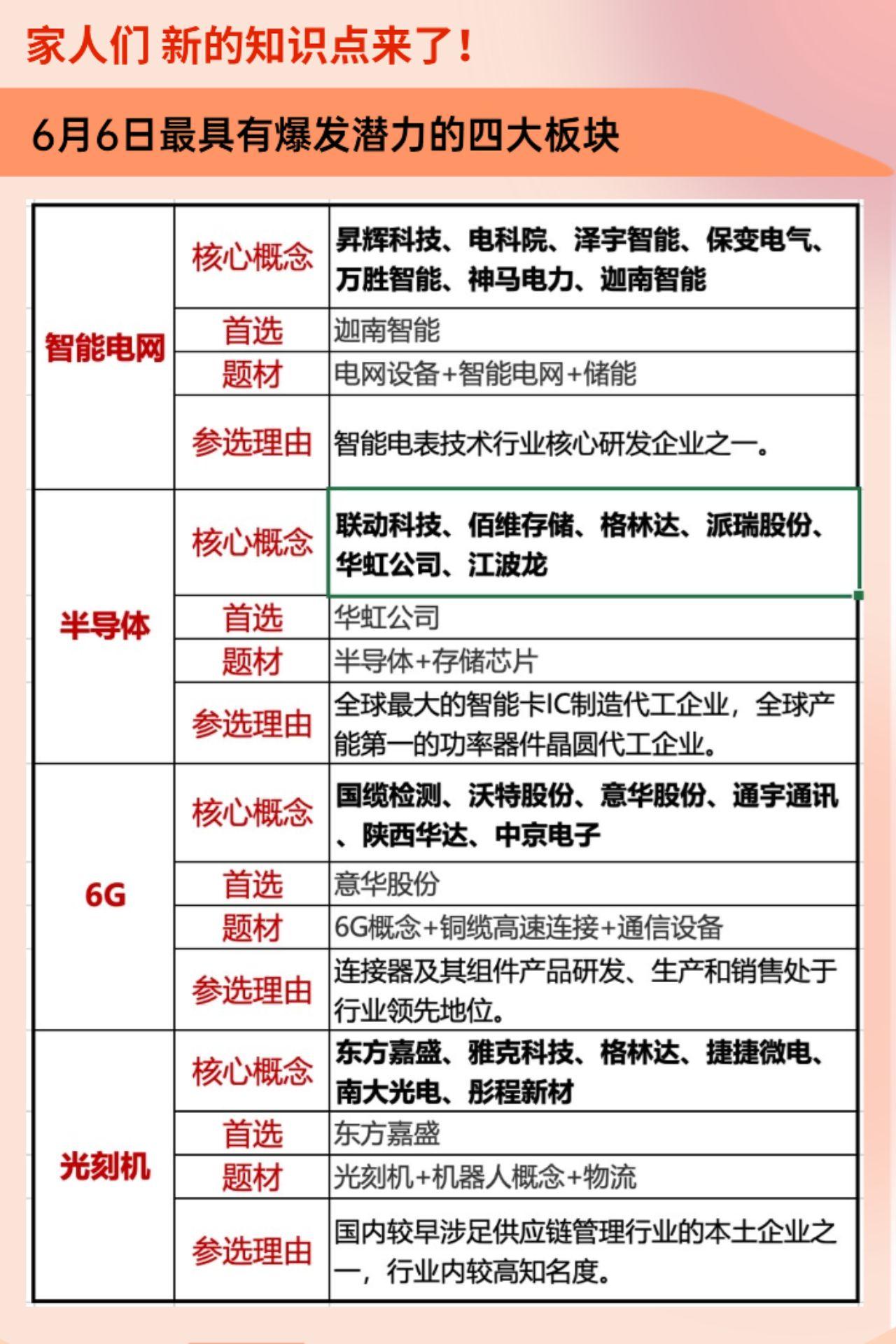 明日最具有爆发潜力的四大板块