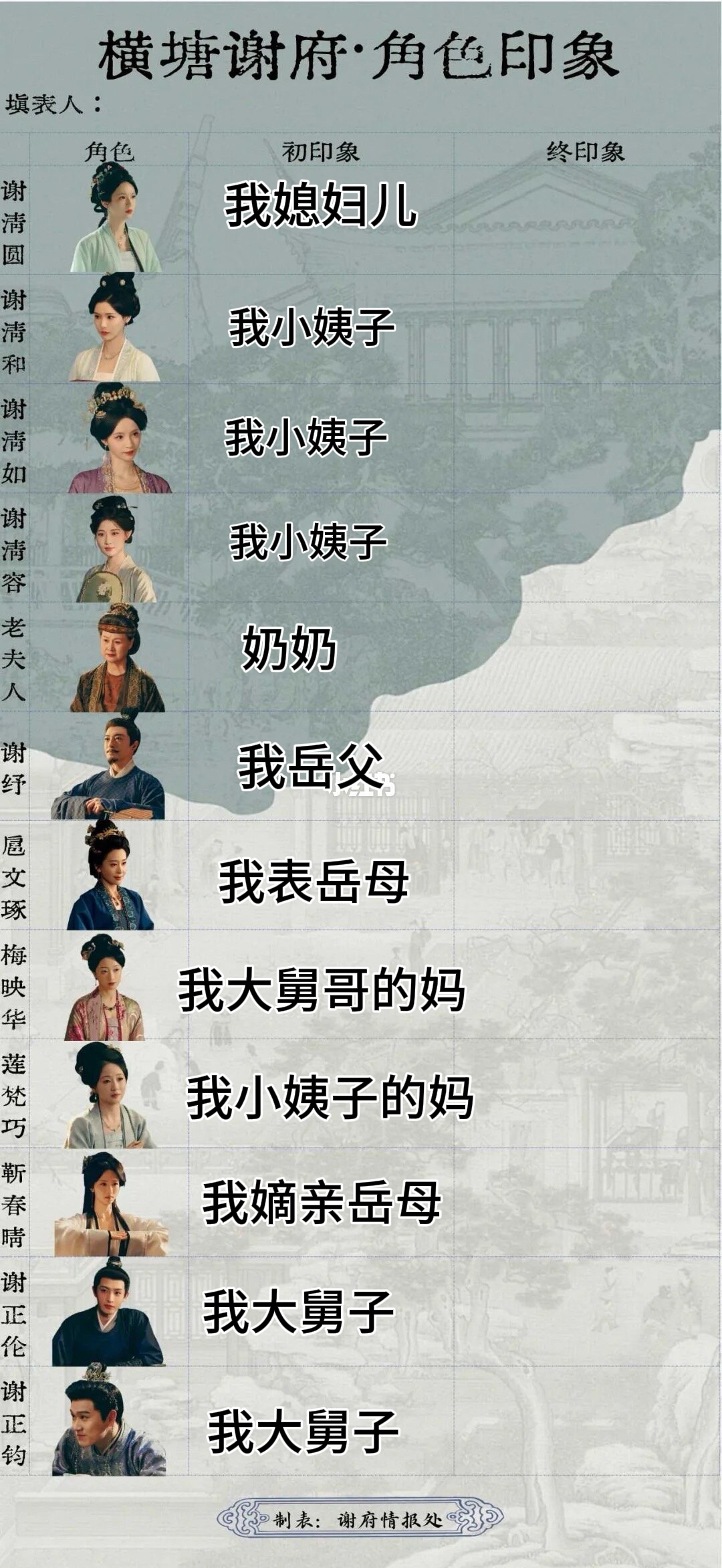 嗯对我们是相亲相爱一家人周也一瓯春 ​​​
