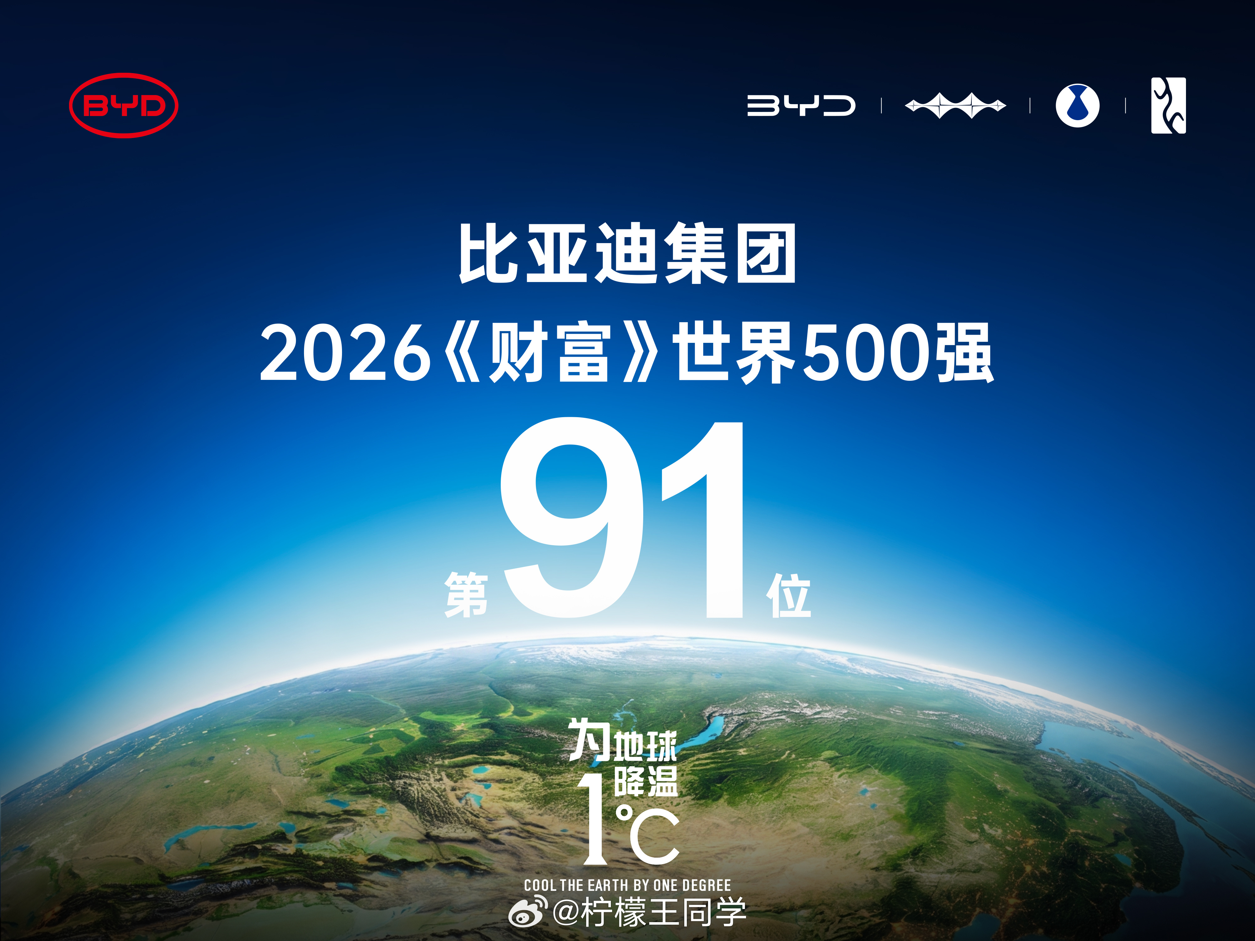 7月28日，2026年《财富》世界500强揭晓，比亚迪连续第5年上榜，位列第91