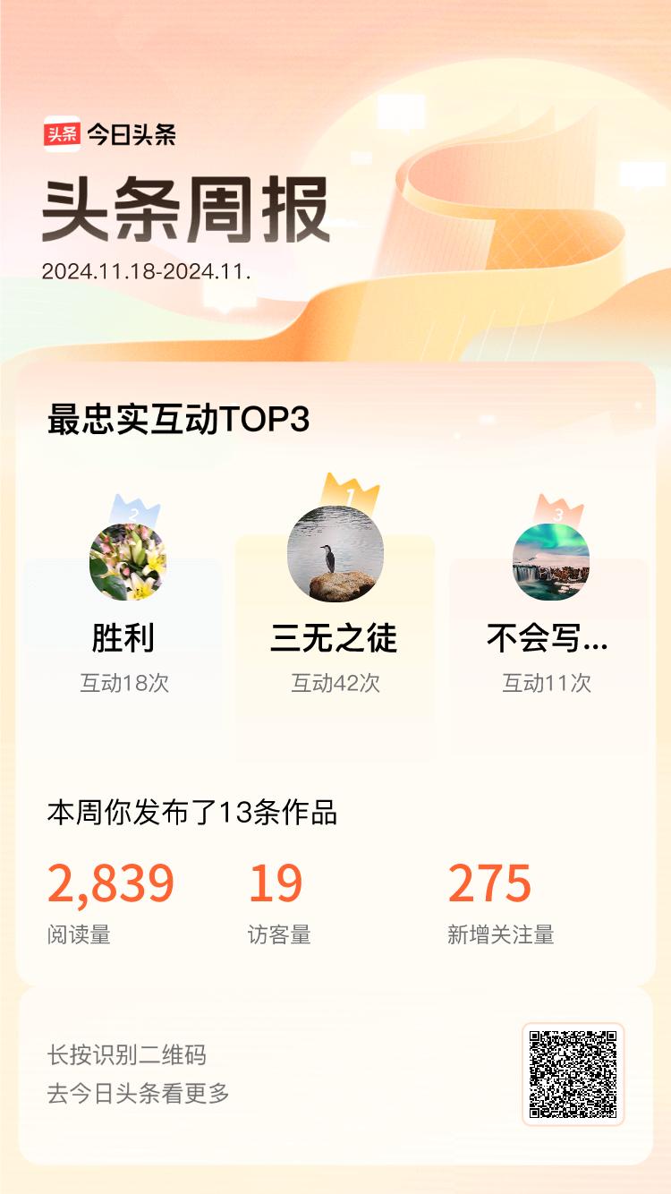 周报数据出炉！上周跟我互动最为频繁的小伙伴是@三无之徒@胜利@不会写的字。，在头