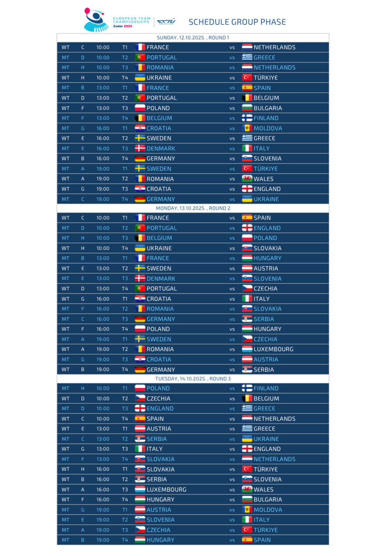 2025欧洲乒乓球团体锦标赛将于12日开赛P1为第一阶段赛程（图上时间+6小时为