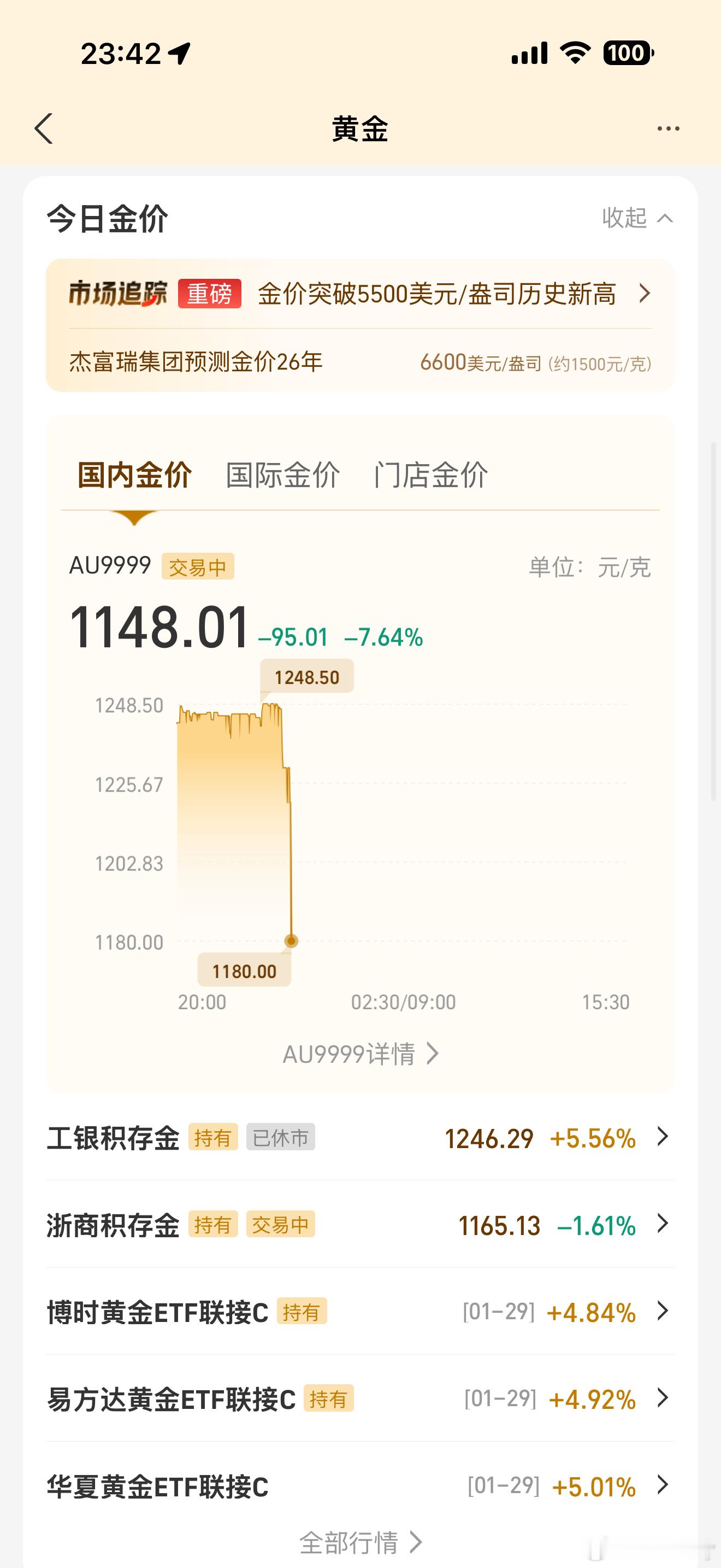 今晚夜盘黄金暴跌将近10个点！抄底的好机会，你敢上车吗？金价金价
