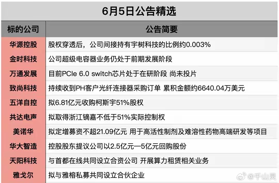 2026.06.05 消息：一、昨日热点电容：祥和实业MLCC：双星新材MLCC