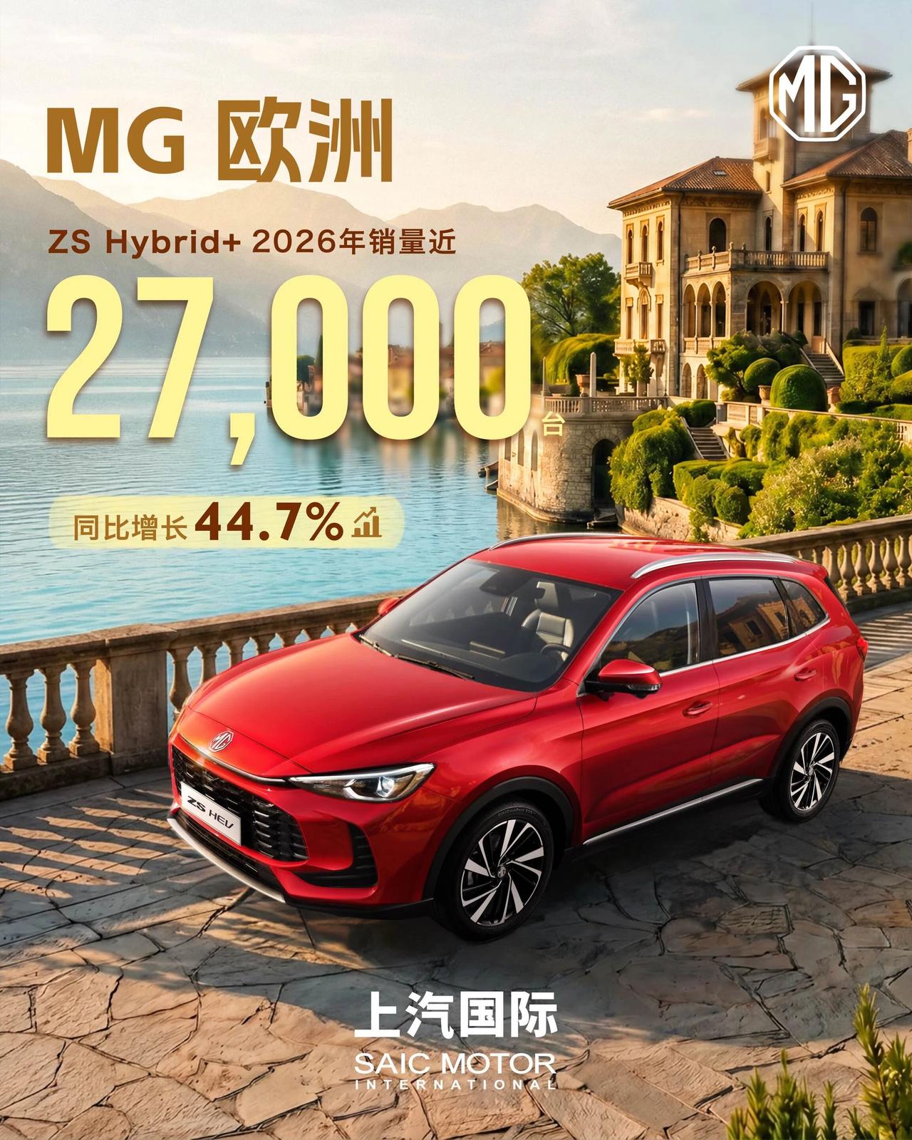 2026年以来，上汽MG ZS HEV在欧洲销量同比增长44.7%，热销近270