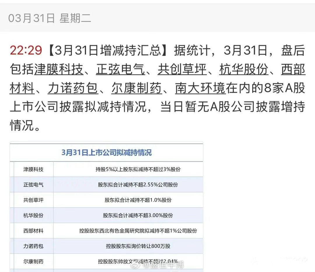 看看这是什么时候！5492上市公司今天零家增持回购股票的公司，减持套现的公司就一