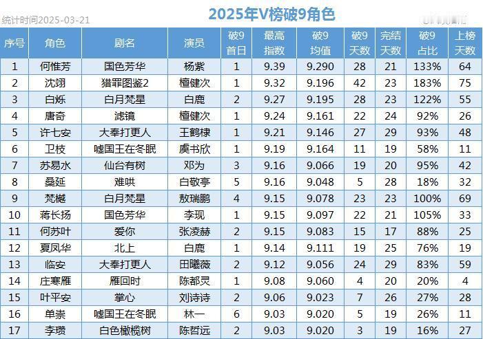 三个月即将过去你紫神依然无人能敌[握手] ​​​