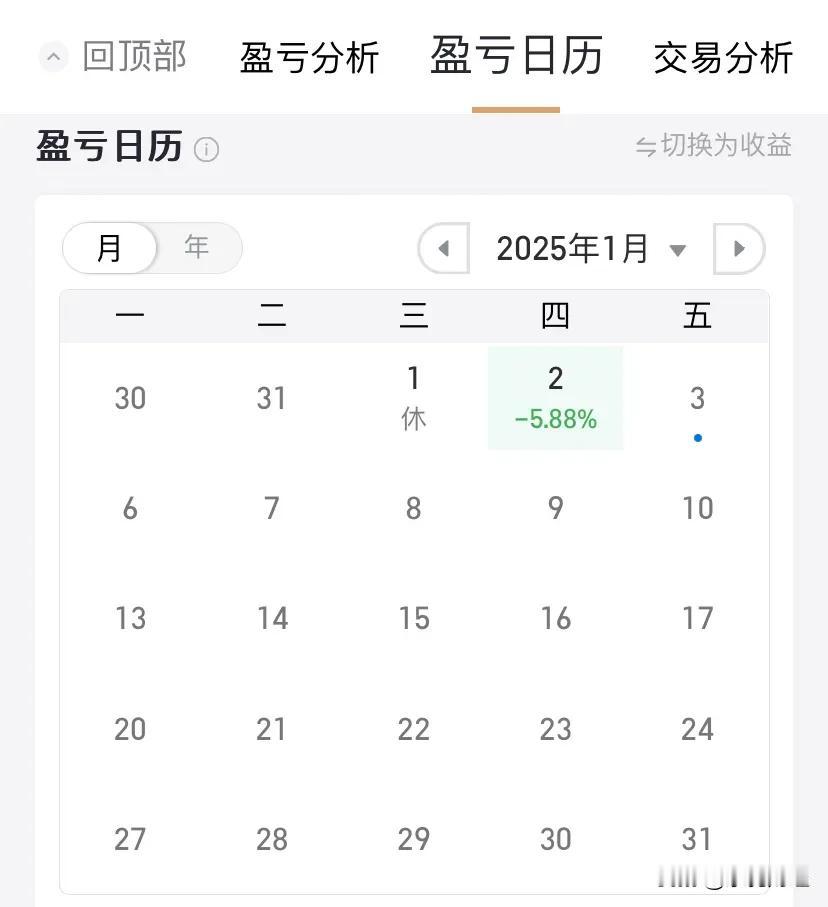 2025年的第一个交易日，帐户负5.88%! 
亏我还对2025年A股充满期待！