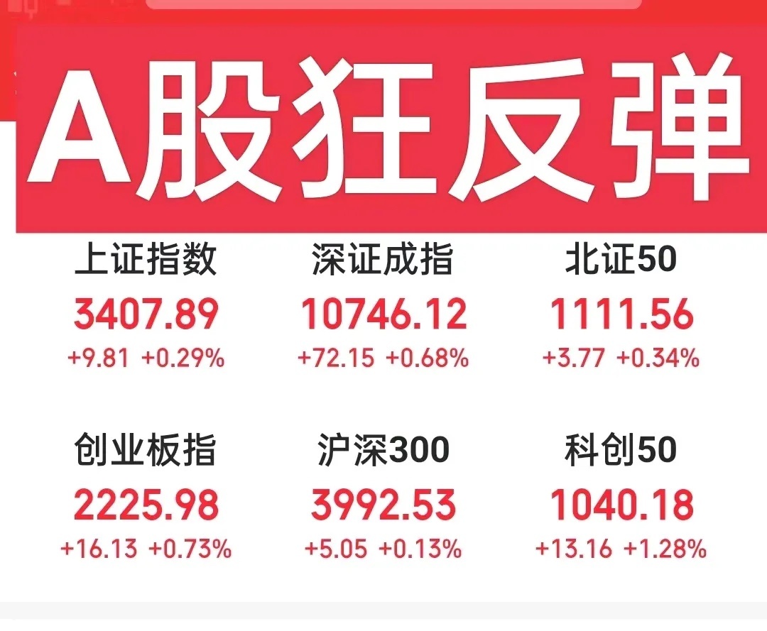 A股狂反弹，就在今天，A股三大指数集体出现反弹。特别是沪指指数尤为值得关注，因为