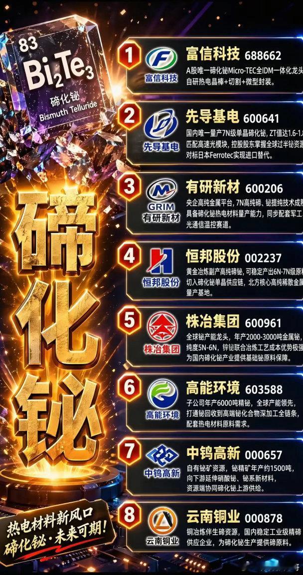 光模块温控刚需爆发！碲化铋热电材料赛道，8家核心标的谁最有爆发力？AI算力服务器
