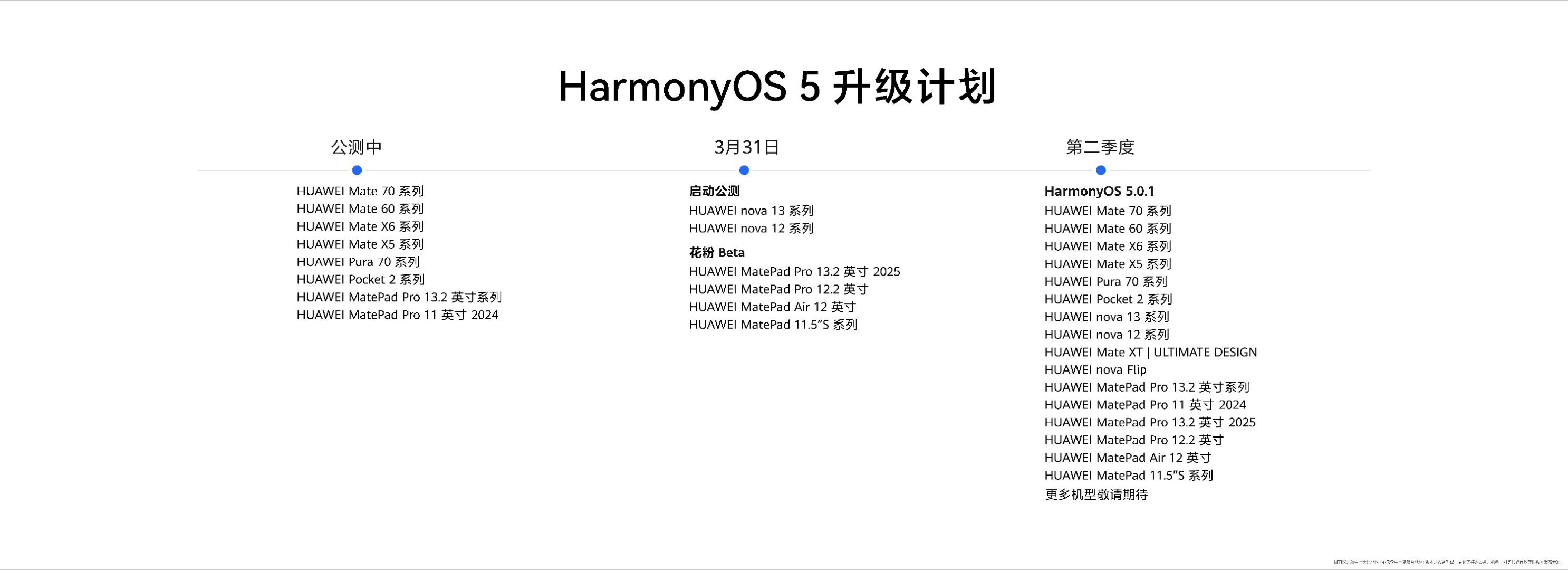 鸿蒙5机型名单 3月20日，华为宣布将于2025年第二季度开启多款机型的Harm