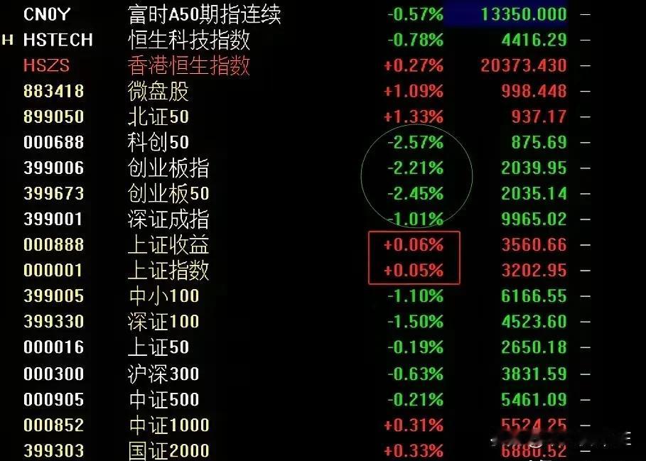 今日A股市场出现了一些令人担忧的信号，股市行情似乎陷入了困境。

在今日的交易结