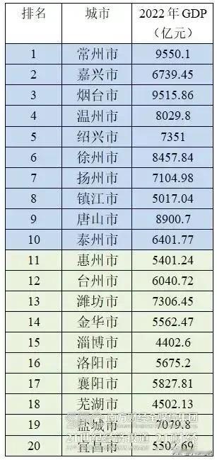最具有潜力的地级市排名来了

这是最具有潜力的地级市，这些城市现在看着不怎么样，