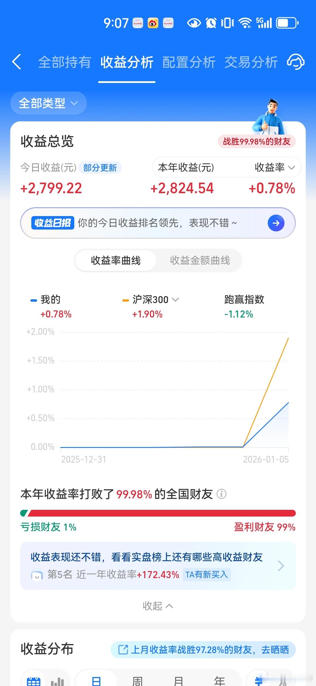 基金 今天第一天抢跑了哈 