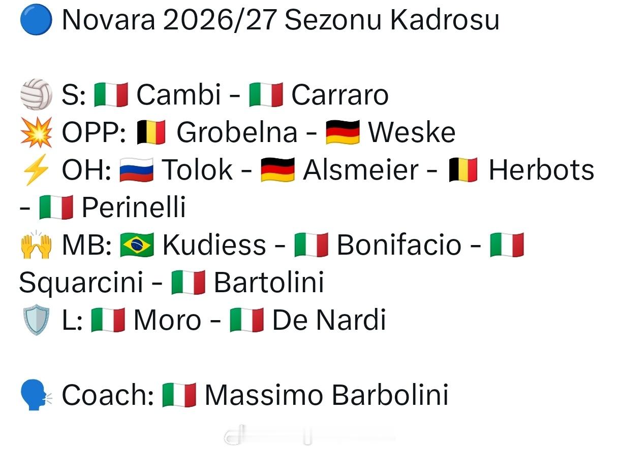 诺瓦拉女排下个赛季的阵容如下。 