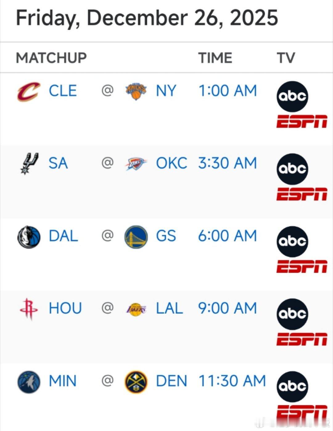 明日5场圣诞大战预告🎅🏻1:00 骑士vs尼克斯3:30 马刺vs雷霆6:0