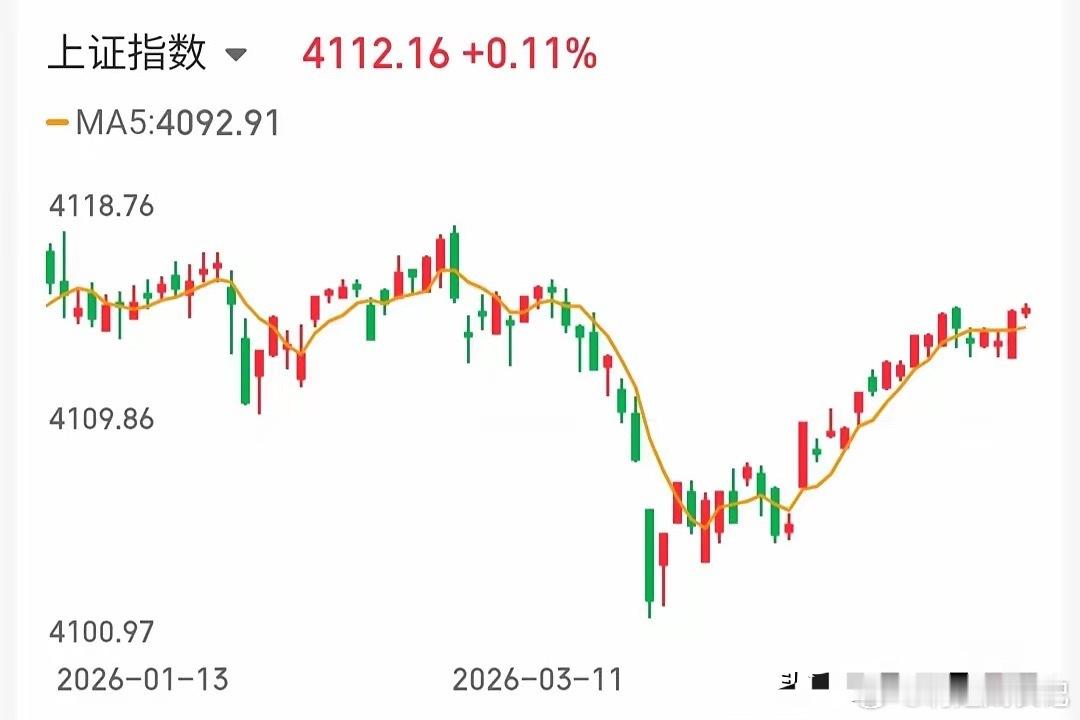 5.1技术交易热门股票点评+业绩1、西部材料：二波拉升，格局观察2、深圳华强：震