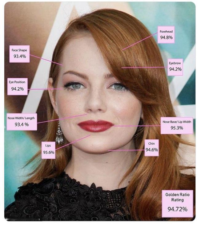 【英国科学家将艾玛·斯通评为世界上最美丽的女人——《每日邮报》 】朱利安·德·席