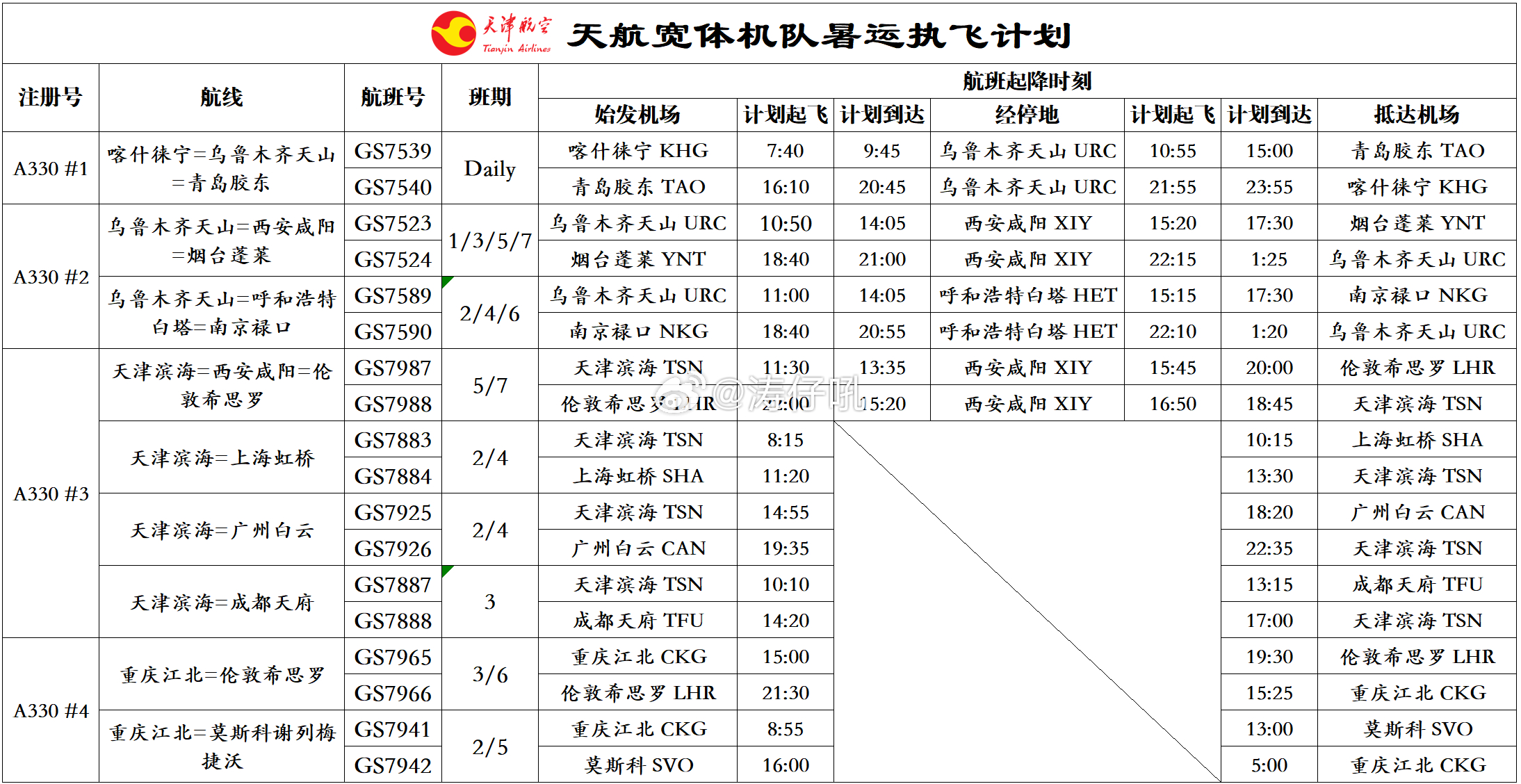 涛说涛话天津航空计划在2026年暑运将机队中的四架A330客机全部投入运营，分别