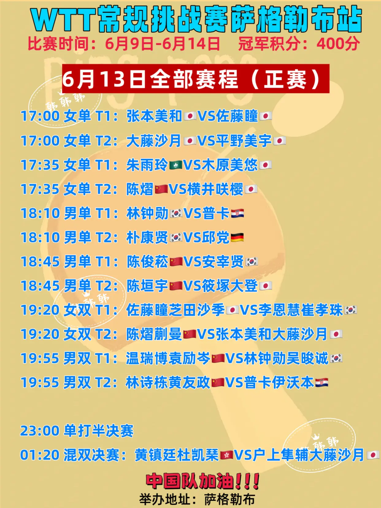 2026萨格勒布常规挑战赛。6月13日全部赛程表 中国队加油