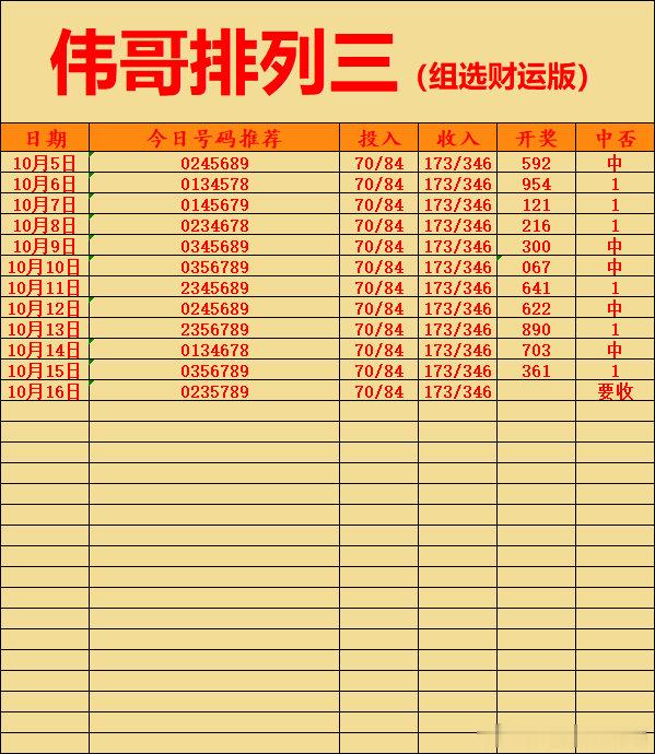 10月16日伟哥店内排列三更新！排列三推荐排列三竞彩每日推荐 ​​​