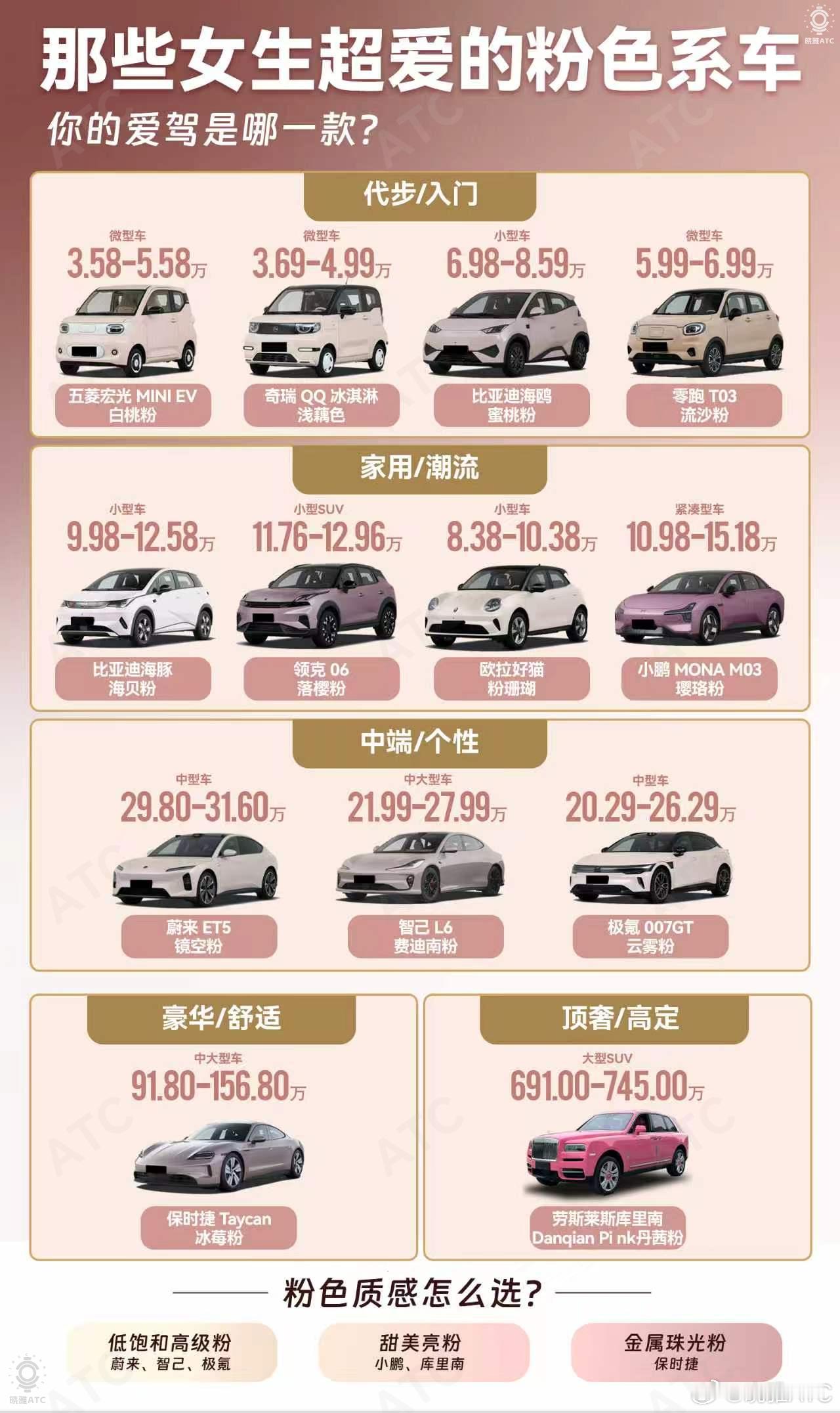 粉色车系都有哪些？ 这两年出粉色车企的车型越来越多，这也只是一小部分。但说真的车