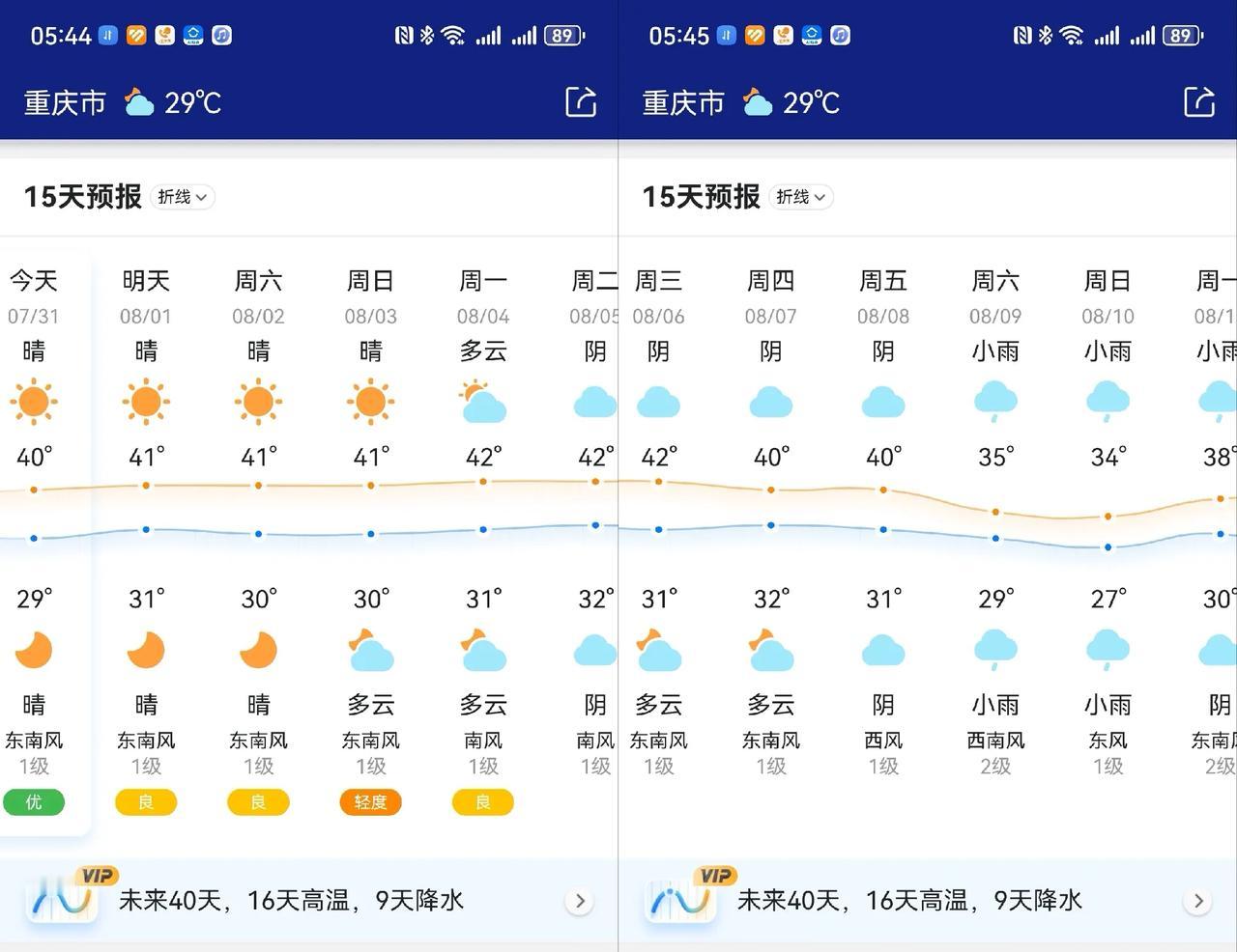 哪些城市是今年的火炉呢？
截至7月31日，今年最“火”的城市如下：
第一名：重庆
