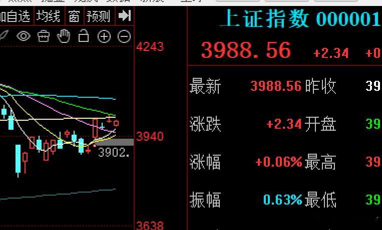 周末美伊谈判失败，符合预期的，没啥大不了的，可川普突发神经，封锁海峡，市场美伊局