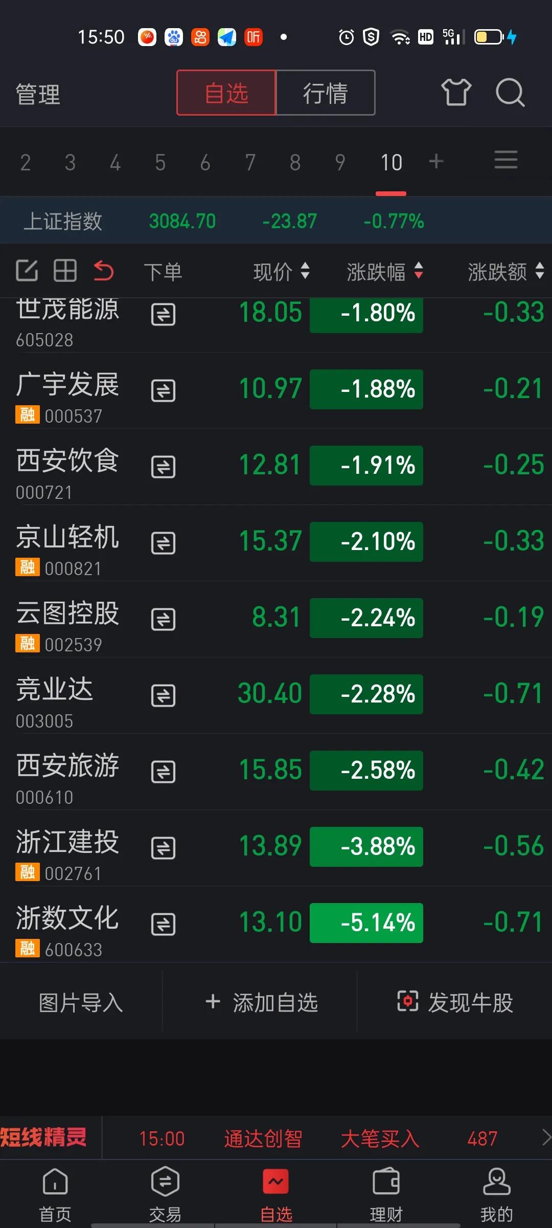 大A出台的救市政策宣布失败！股指又开始3000点保卫战！不从根本性解决大A各种弊