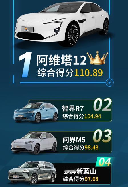 长城蓝山却如同一把利刃，以 “技术破壁者” 的姿态 在智能辅助驾驶的聚光灯下，新