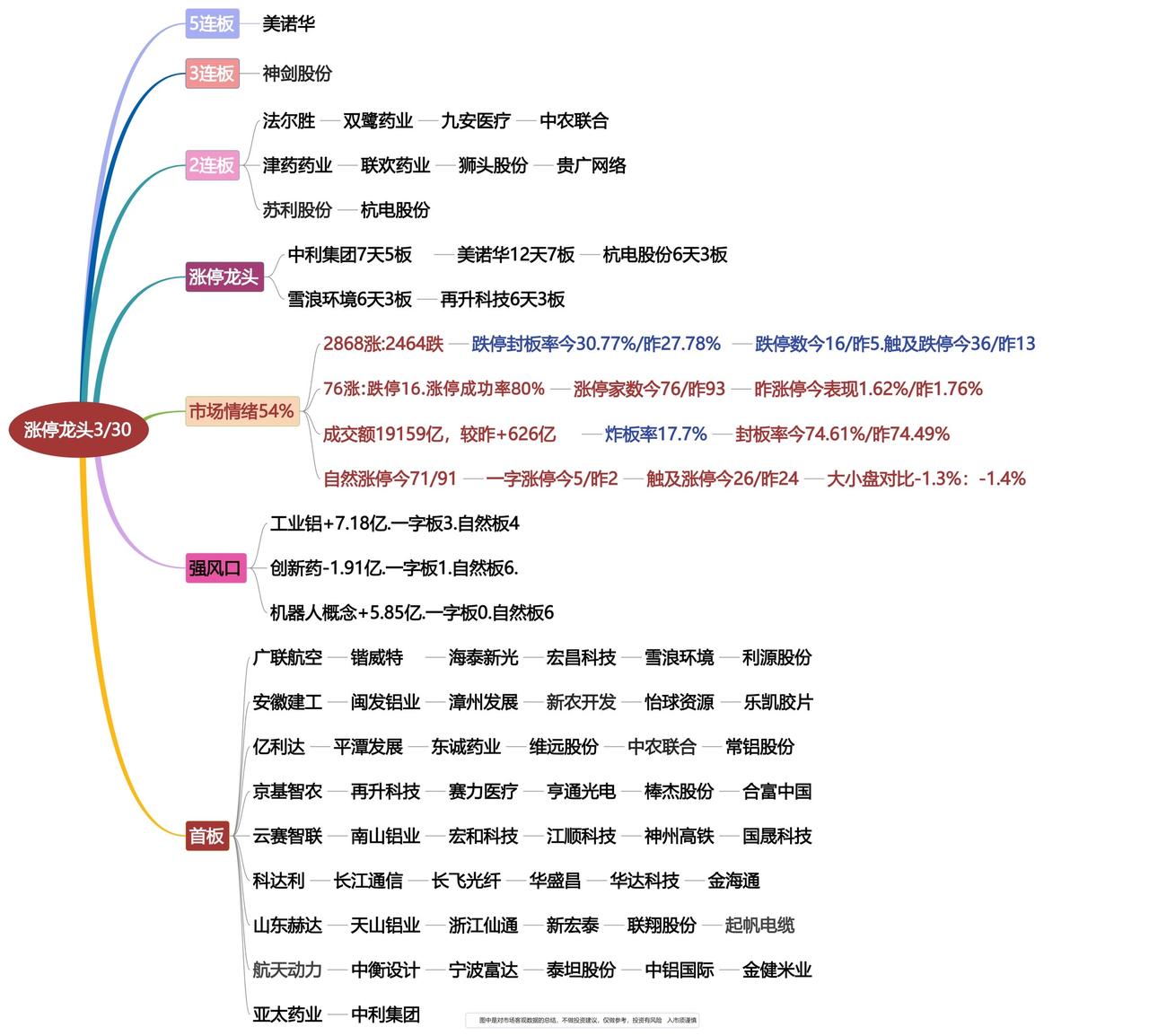 3月30日涨停龙头复盘！