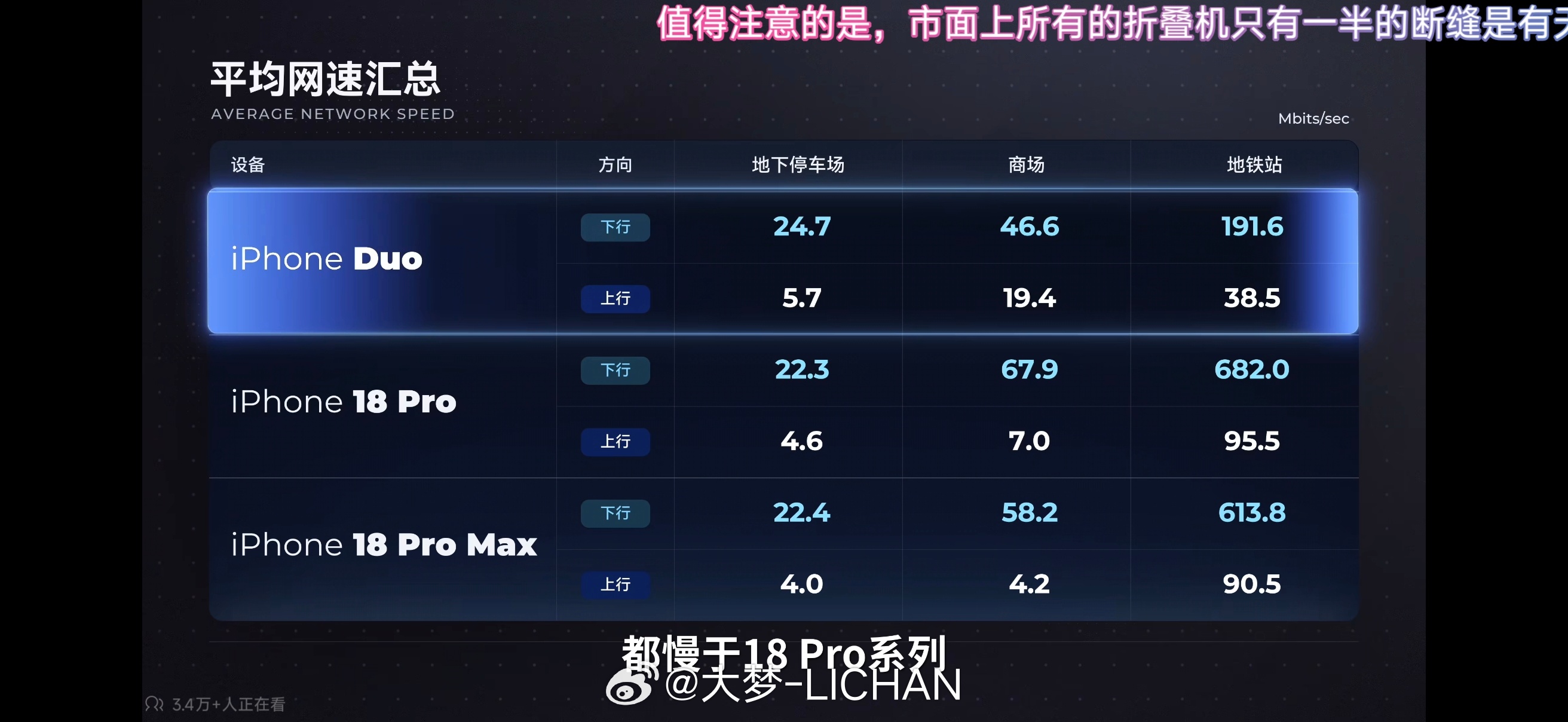 看了一圈测评，感觉iPhoneDuo能做到的事情喔小米Duo也完全可以做到，甚至