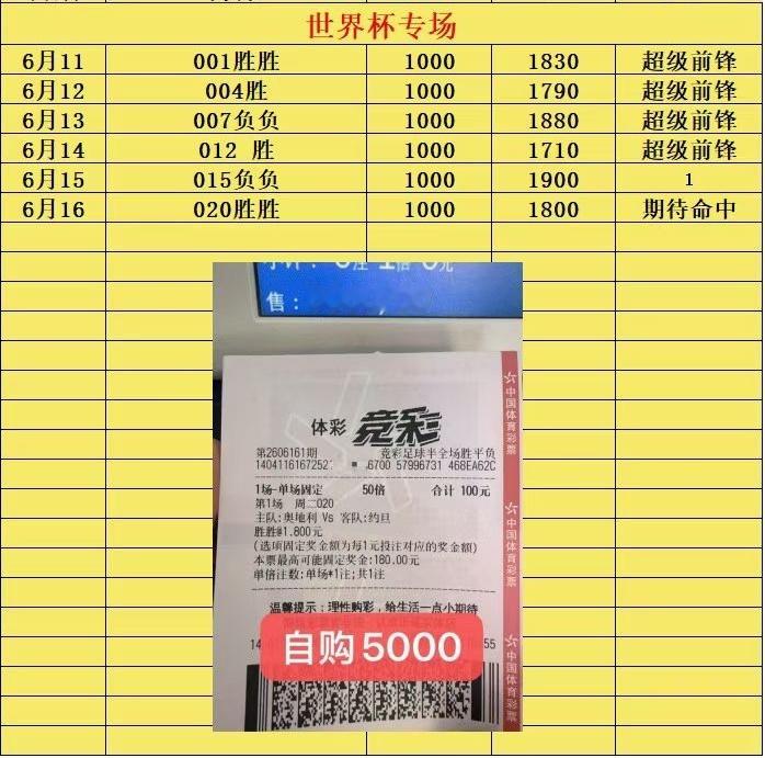 世界杯 单关专场 