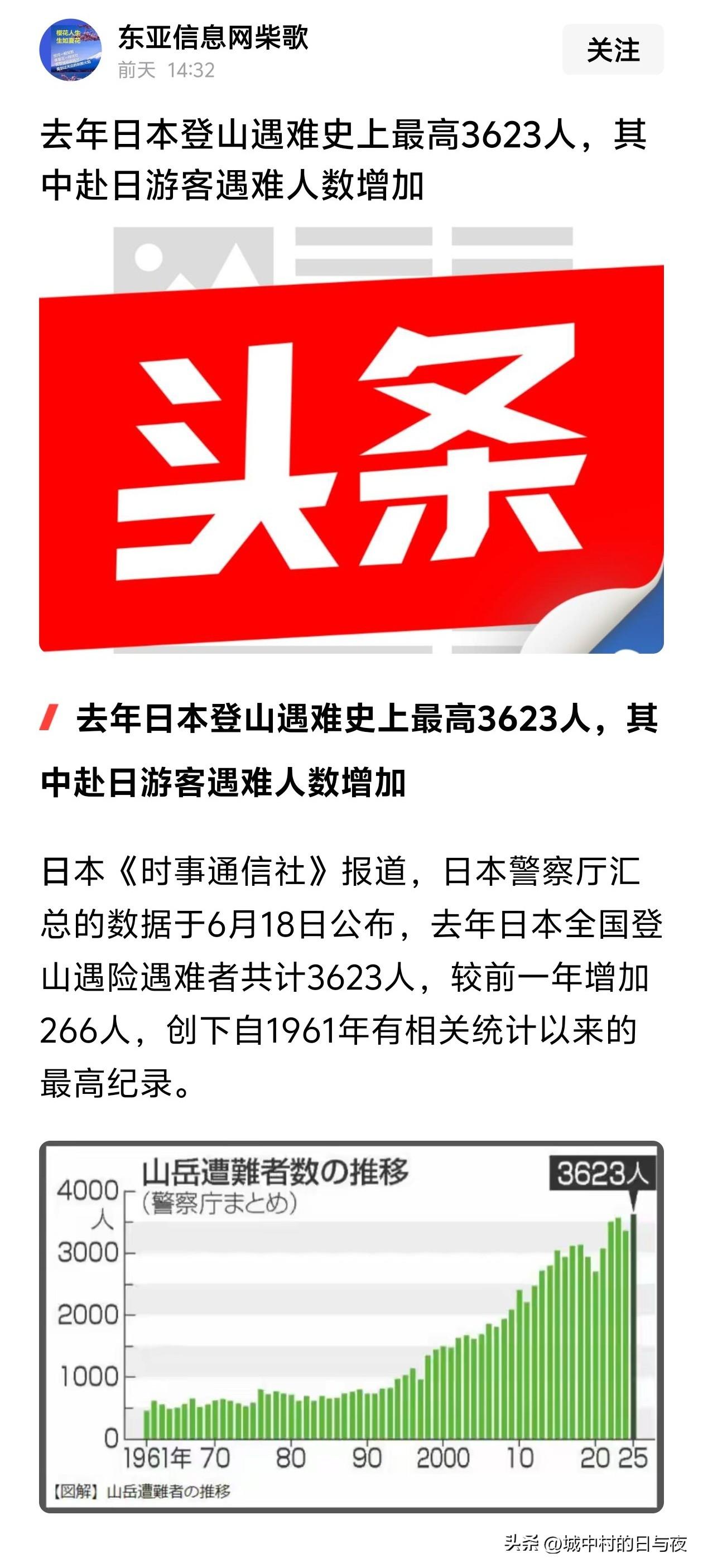 登山一年死3600多人？？？