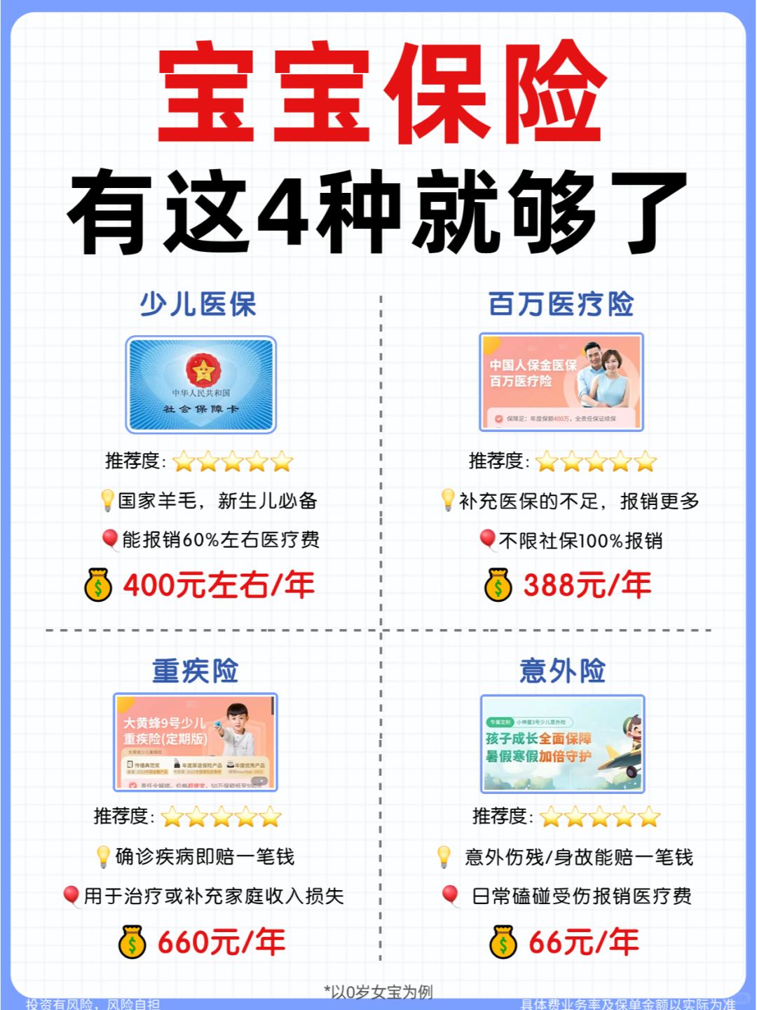 🔥宝宝保险别乱买，有这4种就够了❗