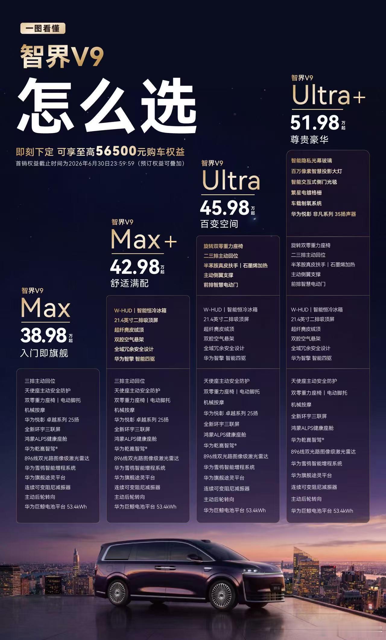 智界V9，售价38.98-51.98万！一图看完配置差异，你会怎么选？智界V9鸿
