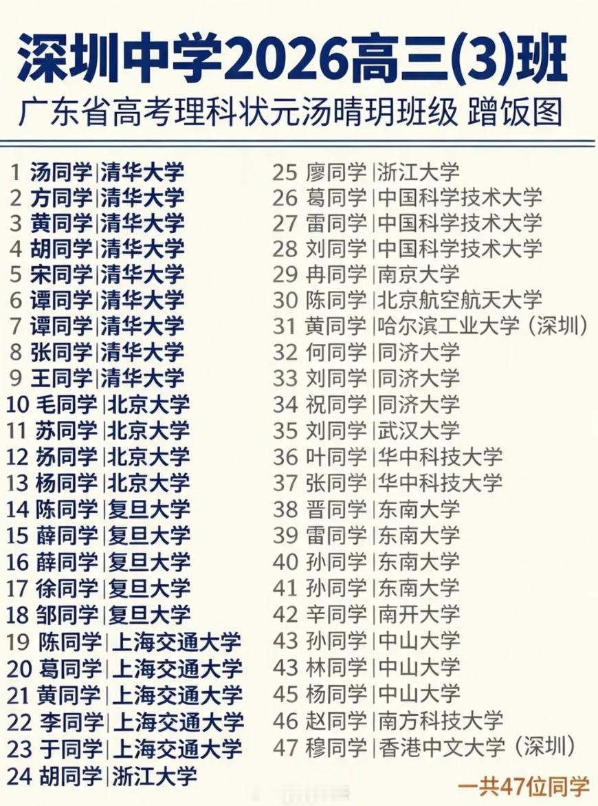 深圳中学2026蹭饭图来了。深圳