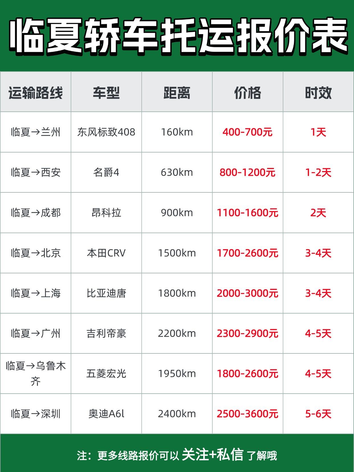 临夏发运汽车报价 & 时效
全国报价区间：普通轿车 1800~5500元（具体看