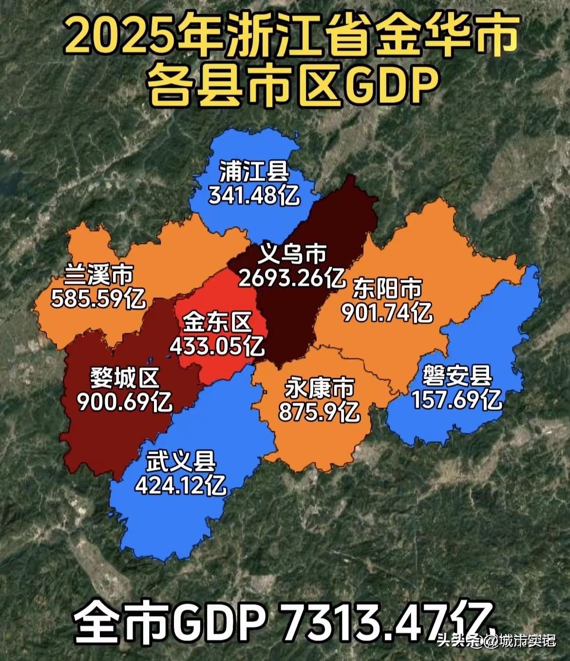 浙江金华市，估计是全国下面县市差距最大的了吧，两中心城区加一起只有义乌市GDP一