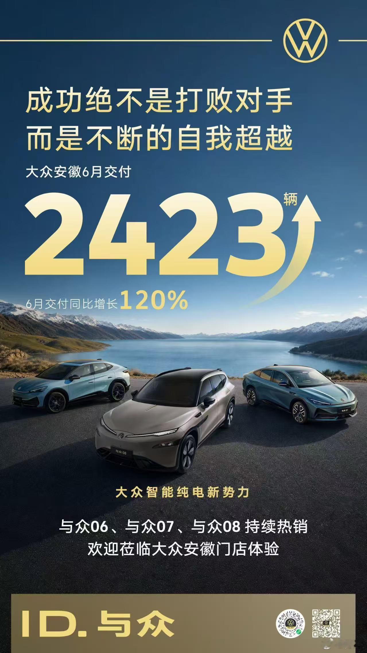 2026年6月，大众安徽整车销量持续攀升，同比增长120%，具体交付量达到242
