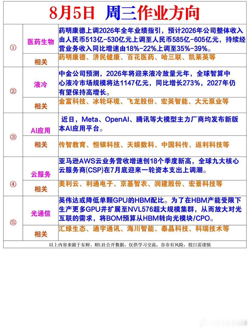 周三风向标 