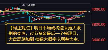 【12月29日收评：明日市场或将迎来更大级别的变盘 过节资金最后一个兑现日 大盘