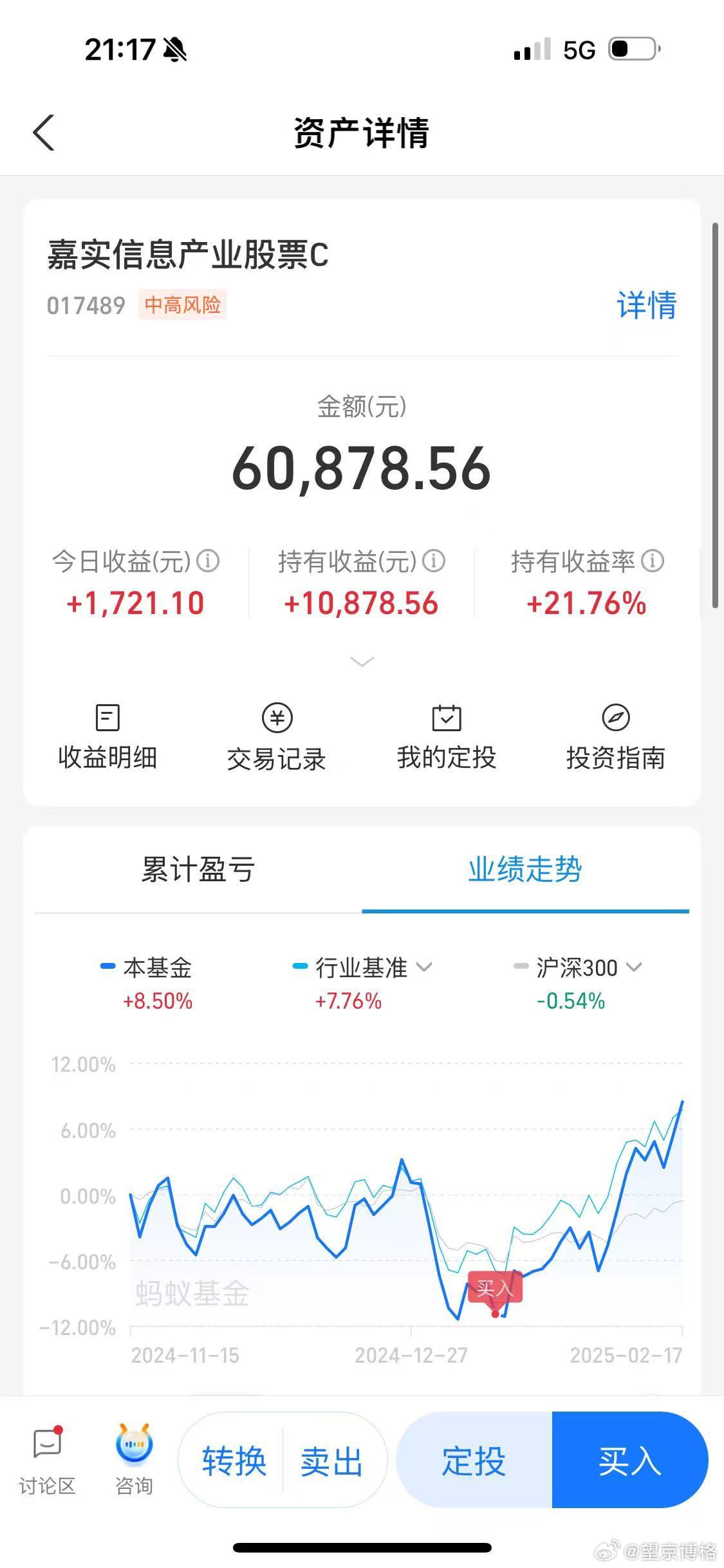 看一眼，1月初发车抄底做波段的嘉实信息产业C已经浮盈20%。嘉实信息产业A博格目