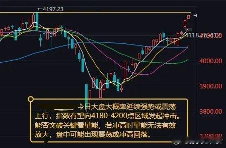 隔夜外围全线走弱，A股今日盘面走势深度解析昨日A股延续强势反弹格局，市场做多氛围