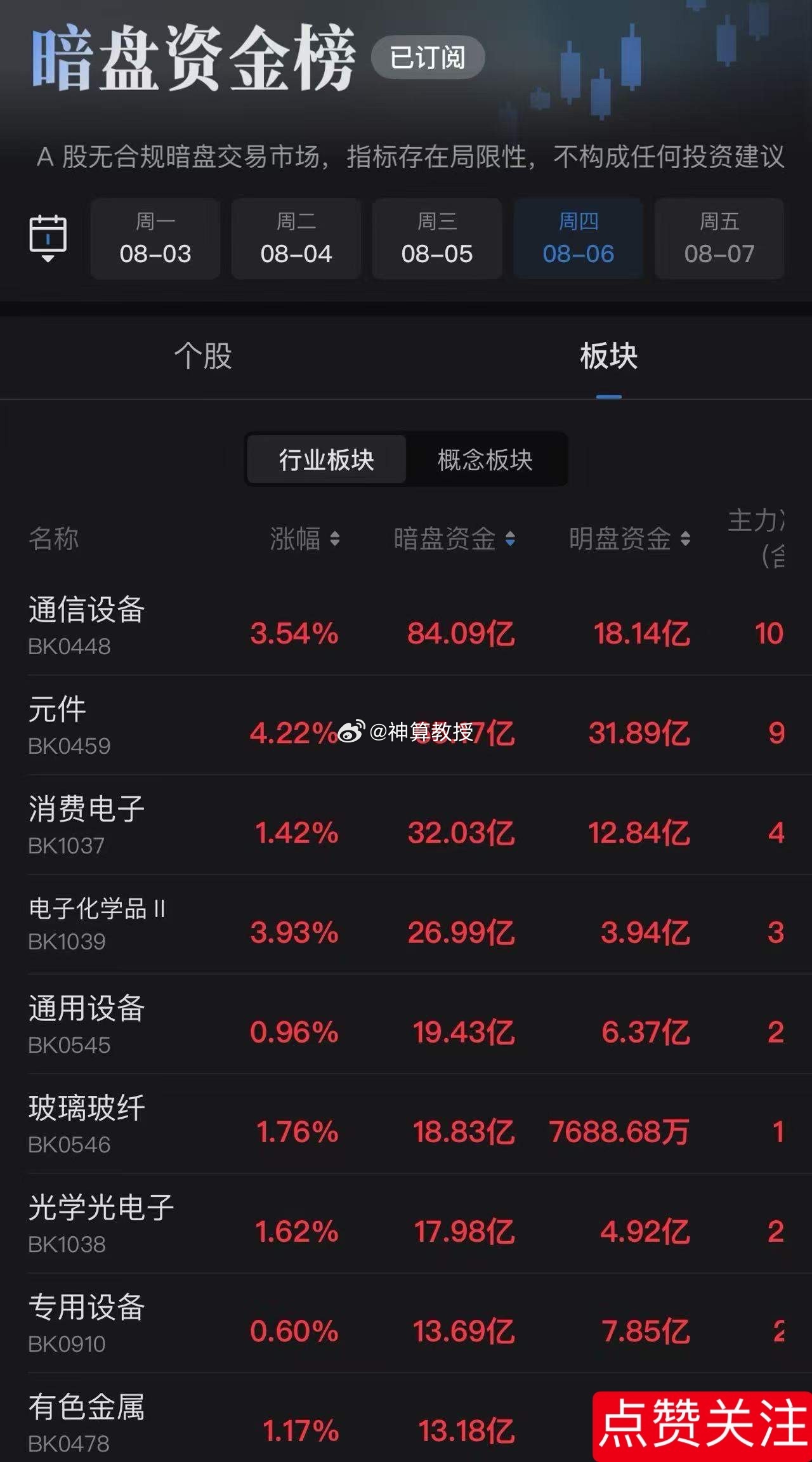 暗盘资金榜，各位可以看下！ 