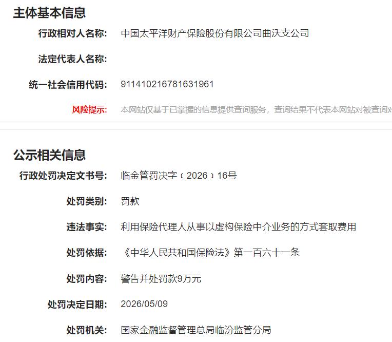 中国太平洋财产保险股份有限公司曲沃支公司违规被处罚！违法事实:利用保险代理人从事