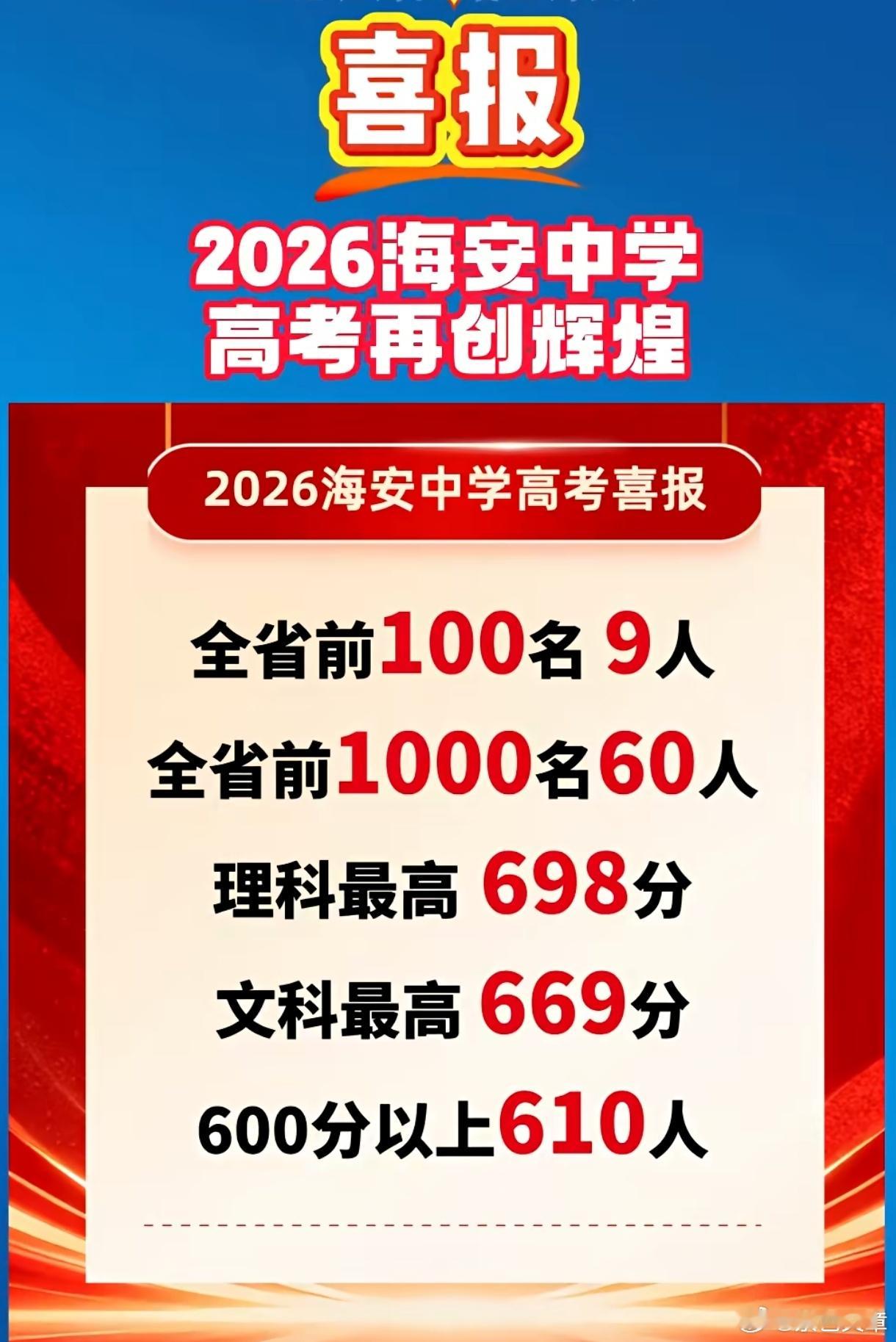 全国教育看江苏，江苏教育看南通 南通教育看海安海安 教育不是吹的江苏高考分数线