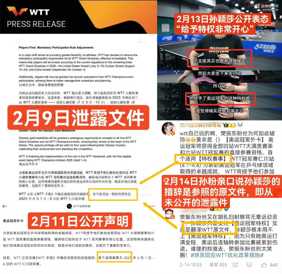 球员回应WTT优化改革措施 请和wtt解释下，为什么有人能提前知道内部文件？请问