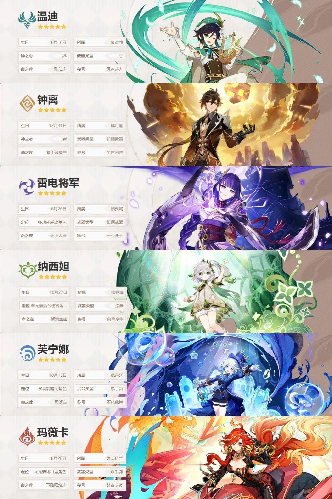 提瓦特六神，不看剧情单看外观，大家最喜欢哪个神明的设计？[爱慕]  